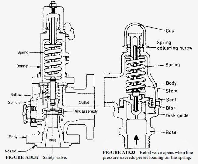 difference-between-psv-and-prv-engineermonk